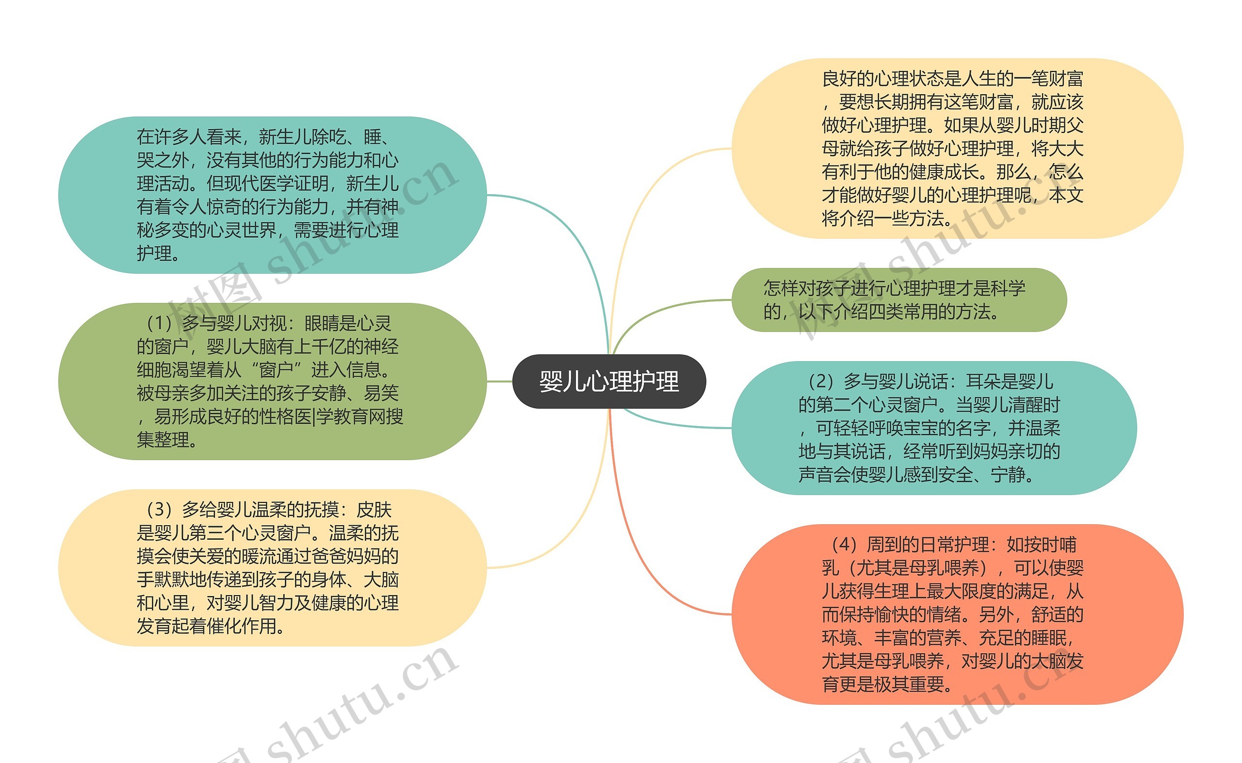 婴儿心理护理思维导图