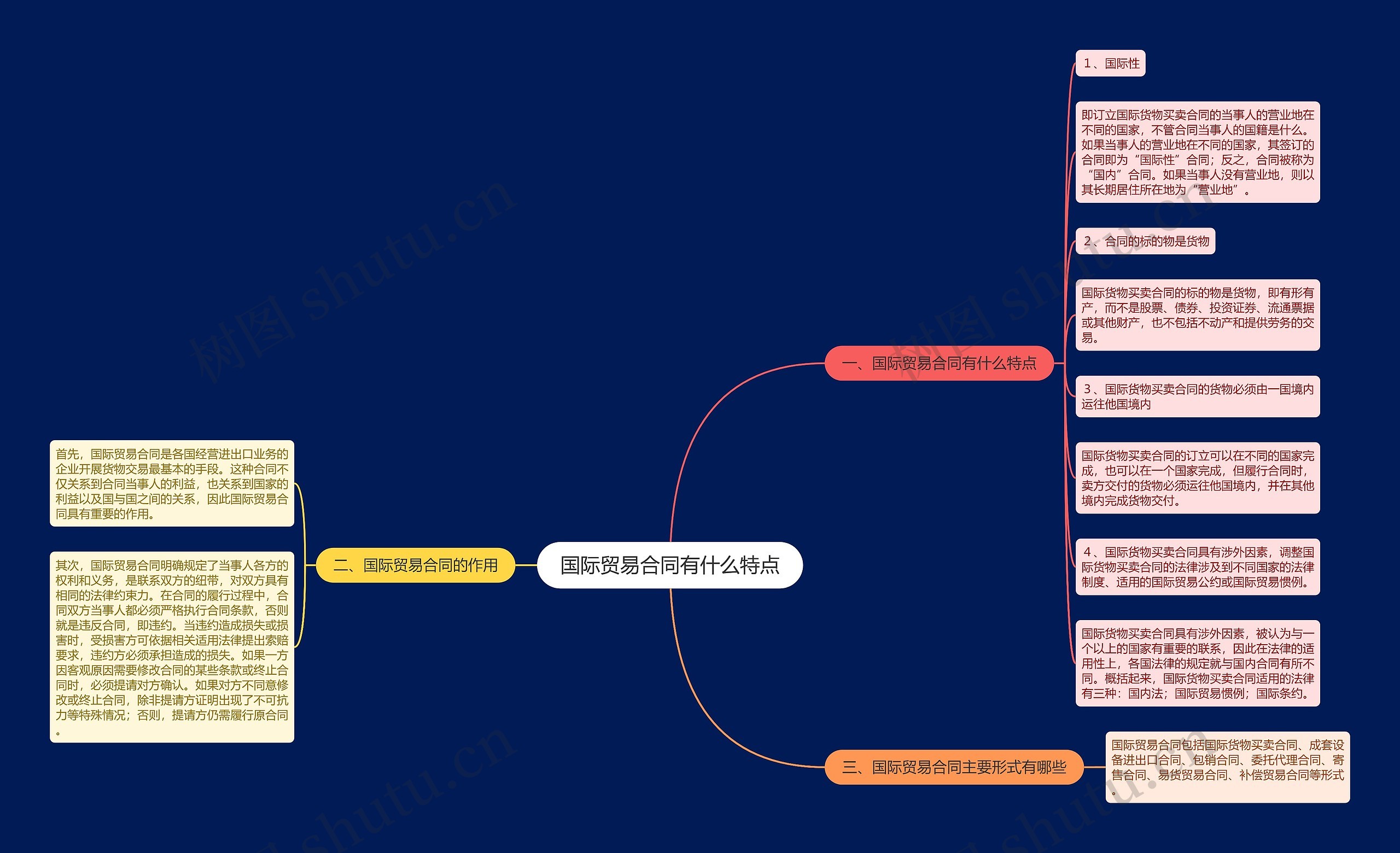 国际贸易合同有什么特点 国际贸易合同有什么特点