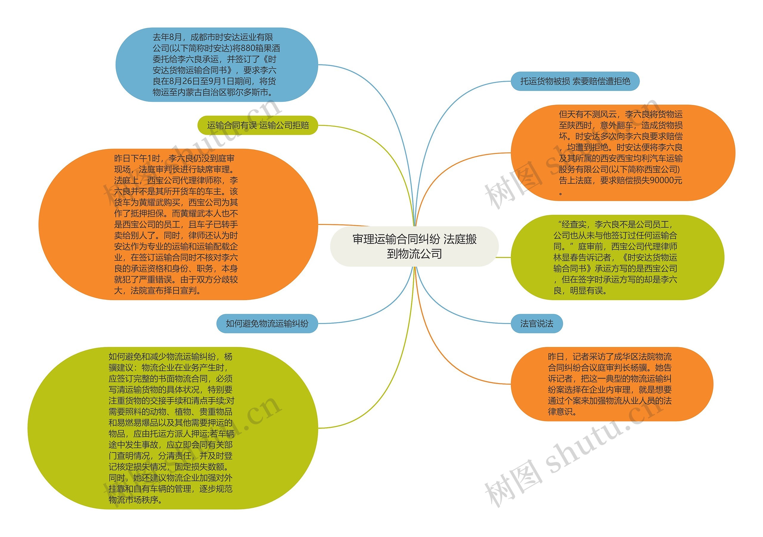 审理运输合同纠纷 法庭搬到物流公司