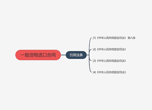 一般货物进口合同