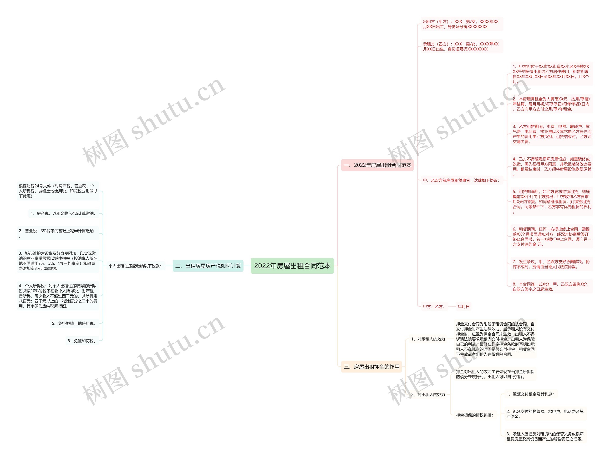2022年房屋出租合同范本 2022年房屋出租合同范本