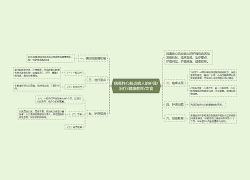病毒性心肌炎病人的护理/治疗/健康教育/饮食