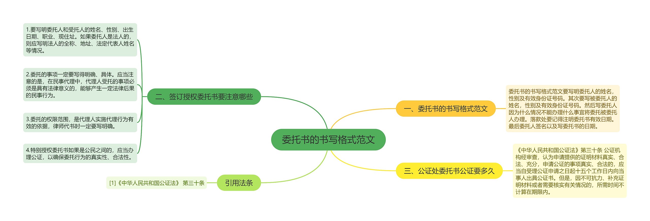 委托书的书写格式范文