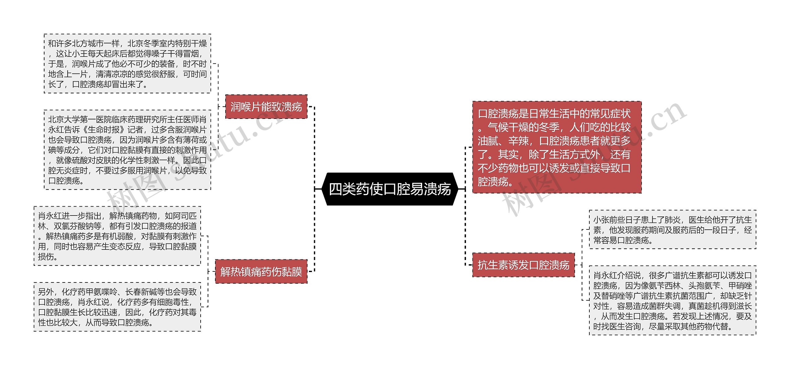 四类药使口腔易溃疡