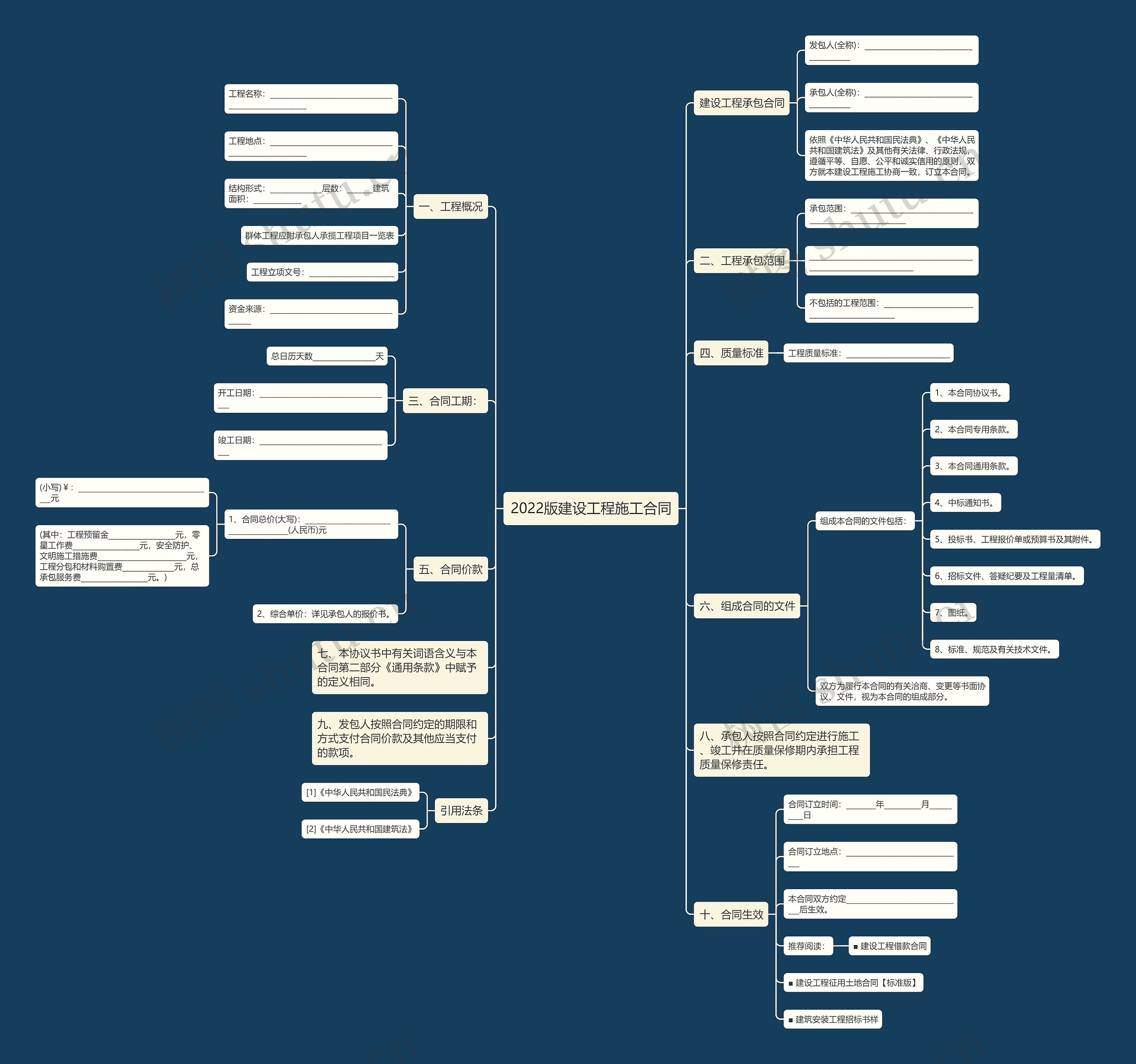 2022版建设工程施工合同思维导图