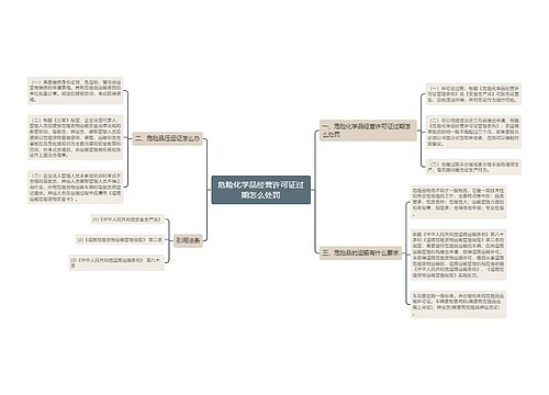 危险化学品经营许可证过期怎么处罚