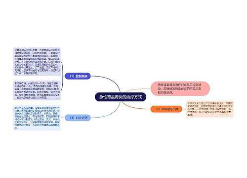 急性肾盂肾炎的治疗方式