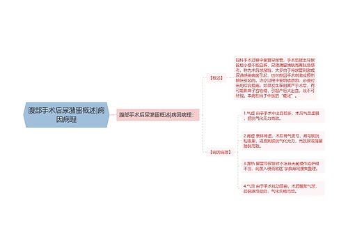 腹部手术后尿潴留概述|病因病理