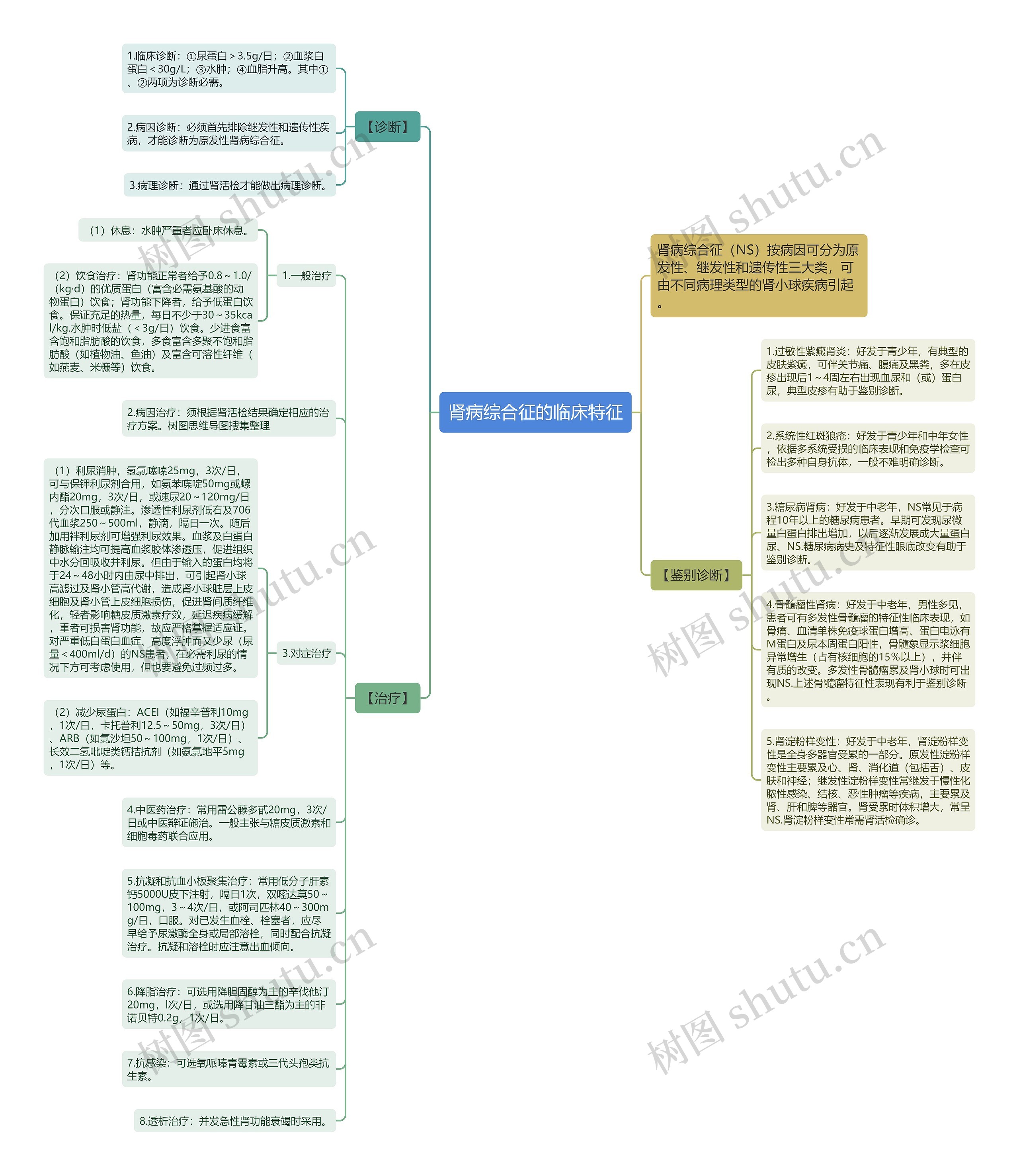 肾病综合征的临床特征 肾病综合征的临床特征
