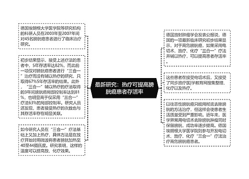 最新研究：热疗可提高膀胱癌患者存活率