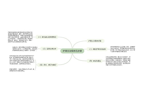 护理立法程序五步骤