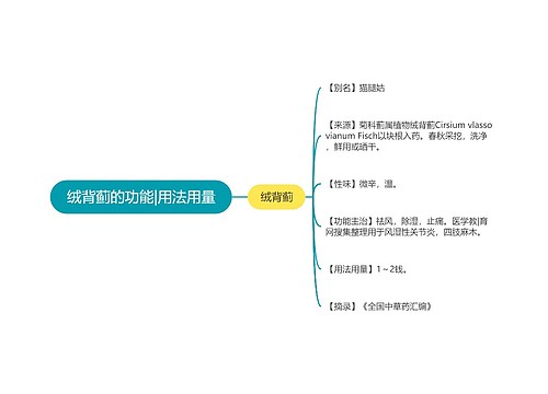 绒背蓟的功能|用法用量