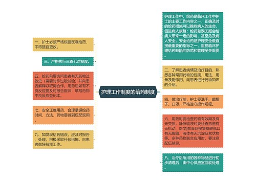 护理工作制度的给药制度