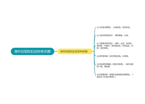 独叶白芨的主治|性味|功能