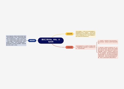 建设工程总包、转包、分包合同