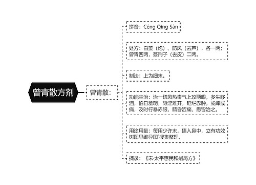 曾青散方剂