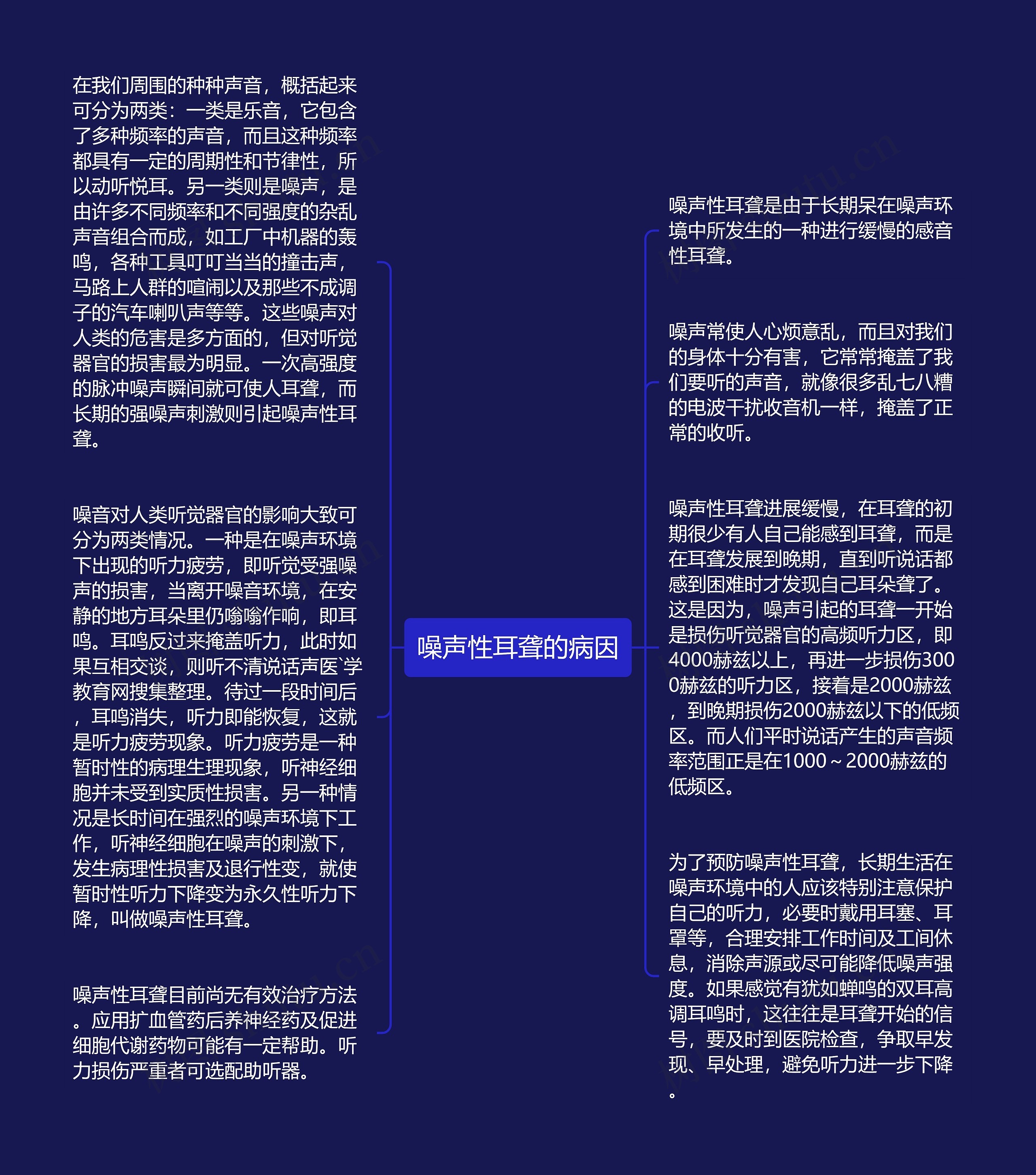 噪声性耳聋的病因