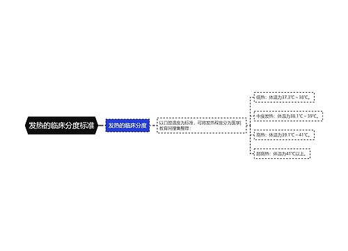 发热的临床分度标准