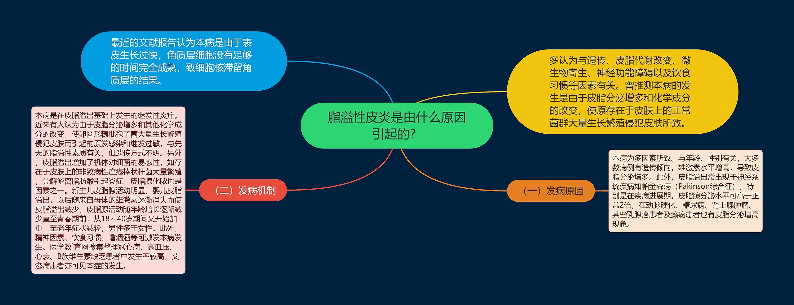 脂溢性皮炎是由什么原因引起的? 脂溢性皮炎是由什么原因引起的?