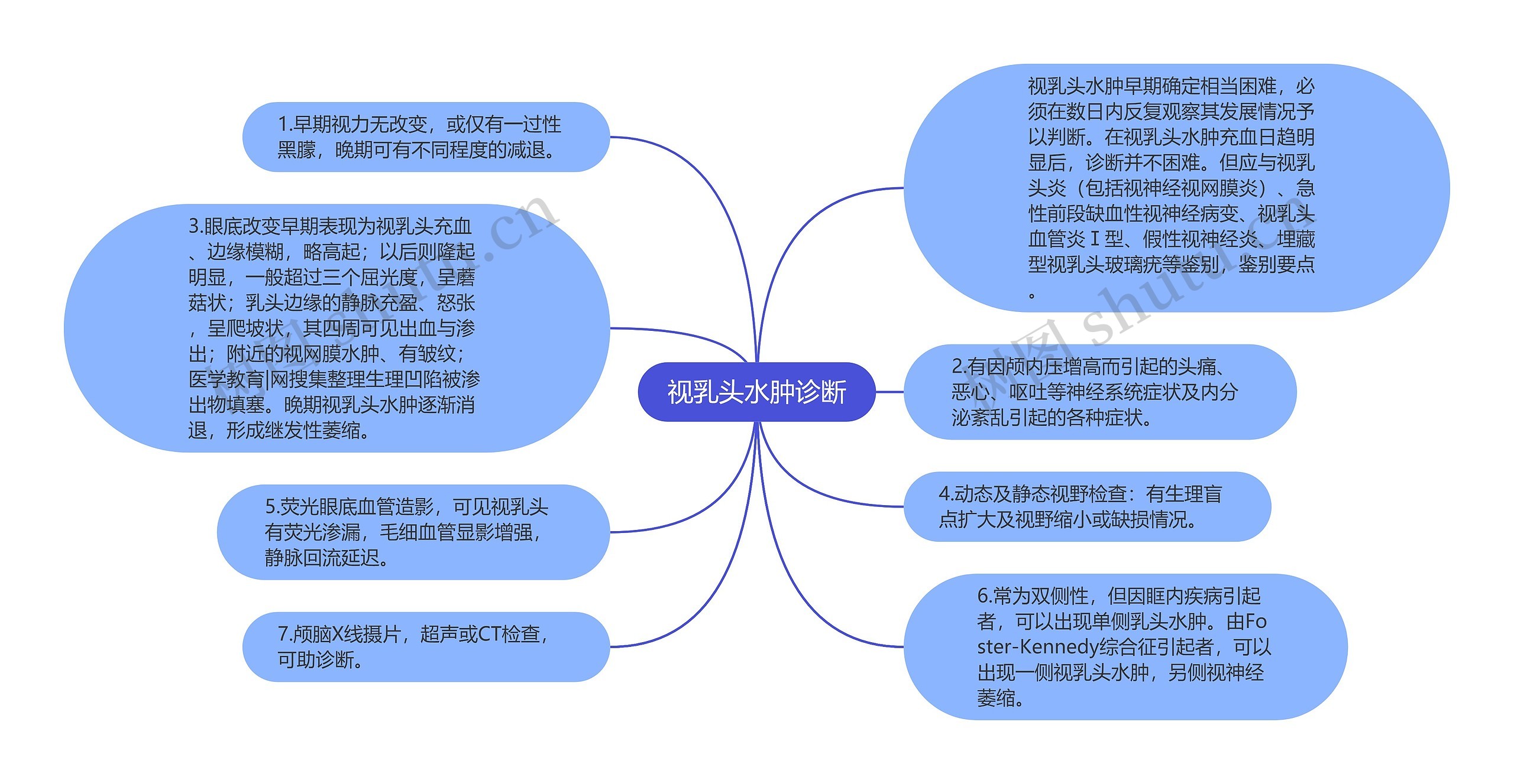 视乳头水肿诊断 视乳头水肿诊断
