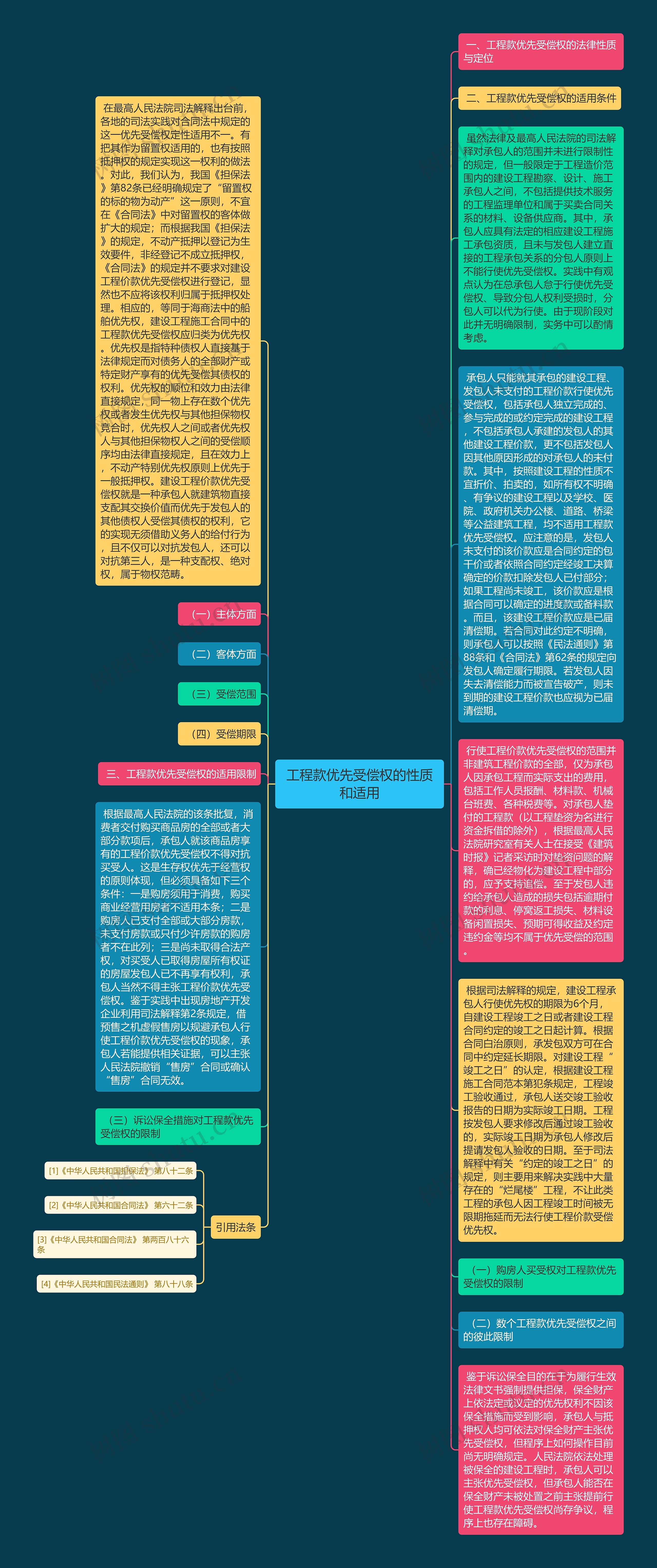 工程款优先受偿权的性质和适用思维导图