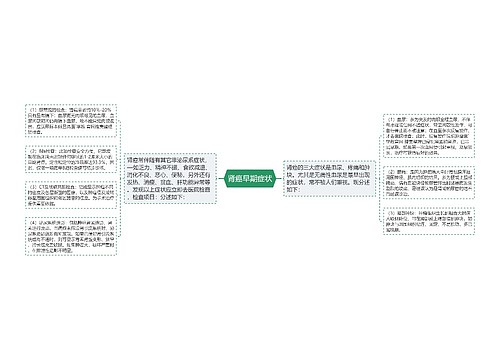 肾癌早期症状