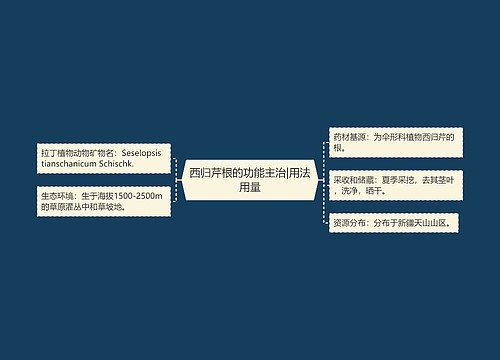 西归芹根的功能主治|用法用量