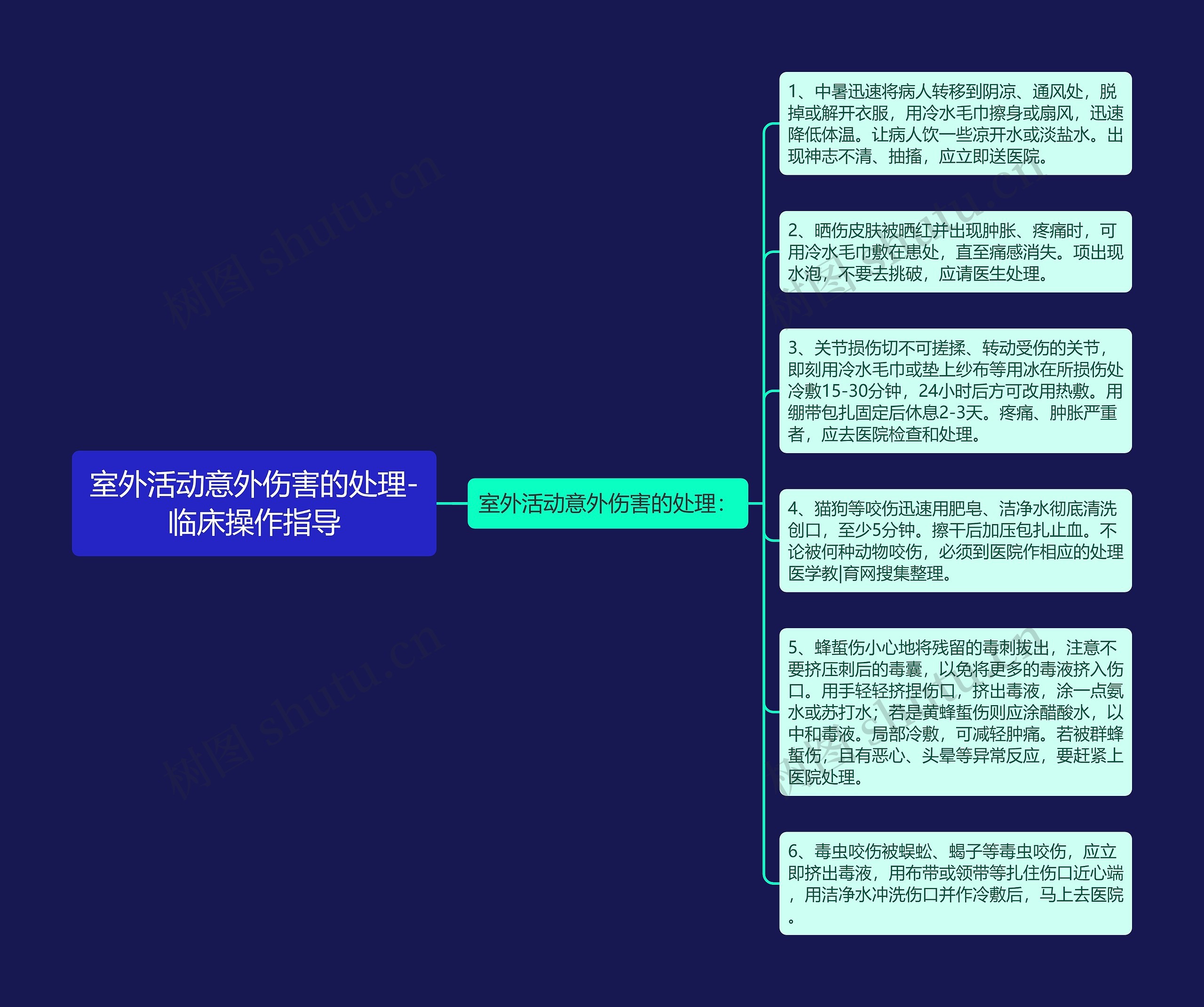 室外活动意外伤害的处理-临床操作指导 室外活动意外伤害的处理-临床操作指导