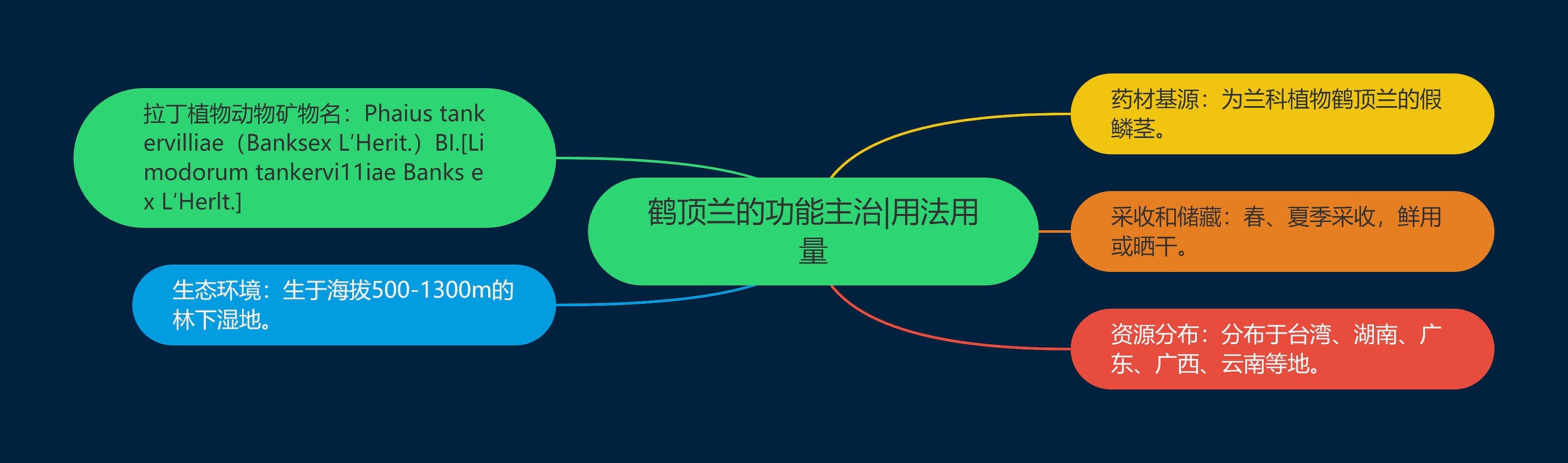鹤顶兰的功能主治|用法用量 鹤顶兰的功能主治|用法用量