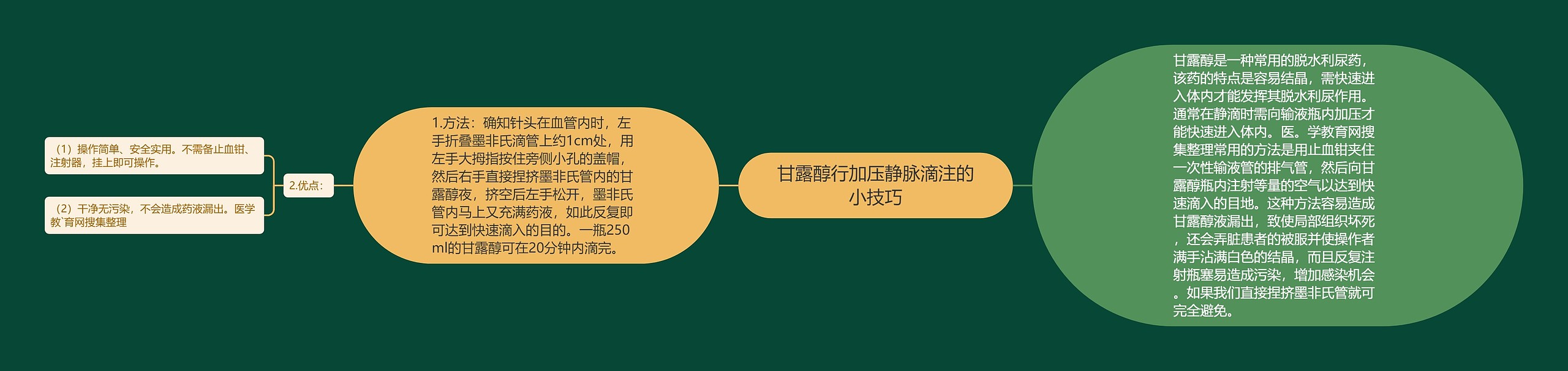 甘露醇行加压静脉滴注的小技巧思维导图