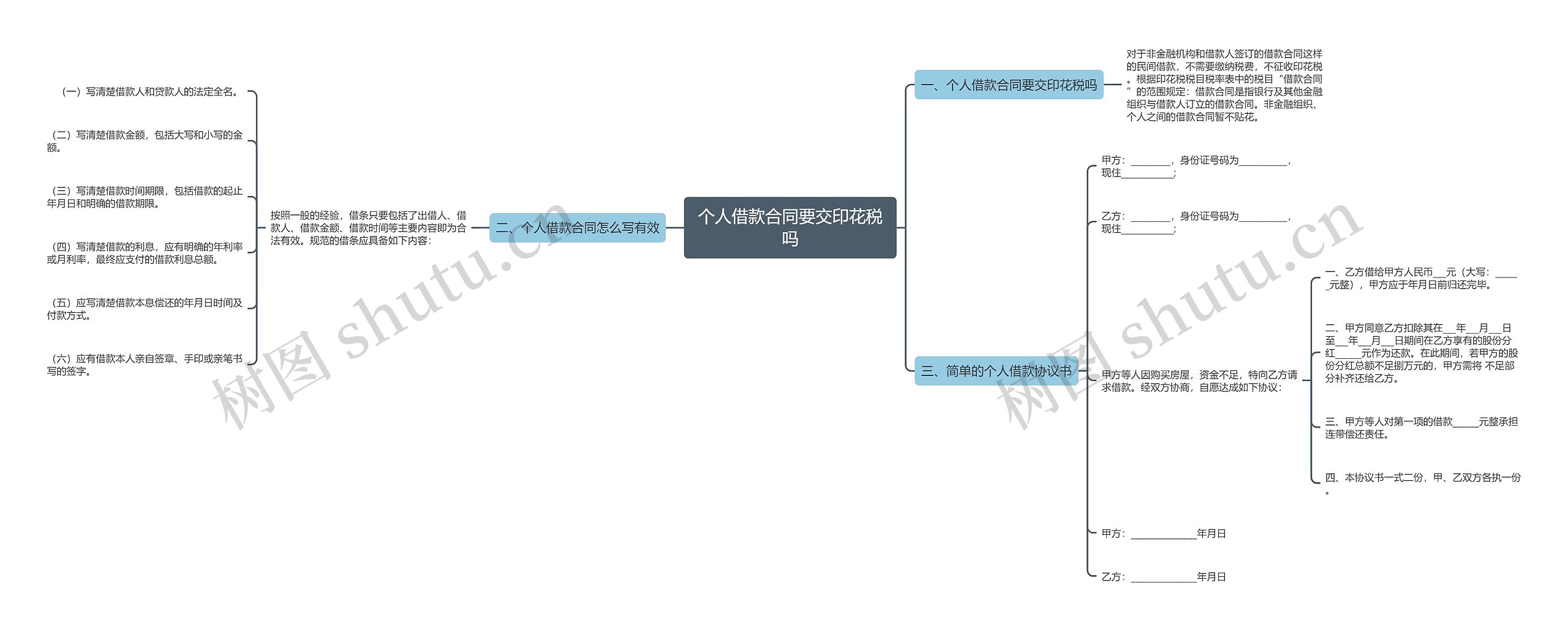 个人借款合同要交印花税吗思维导图
