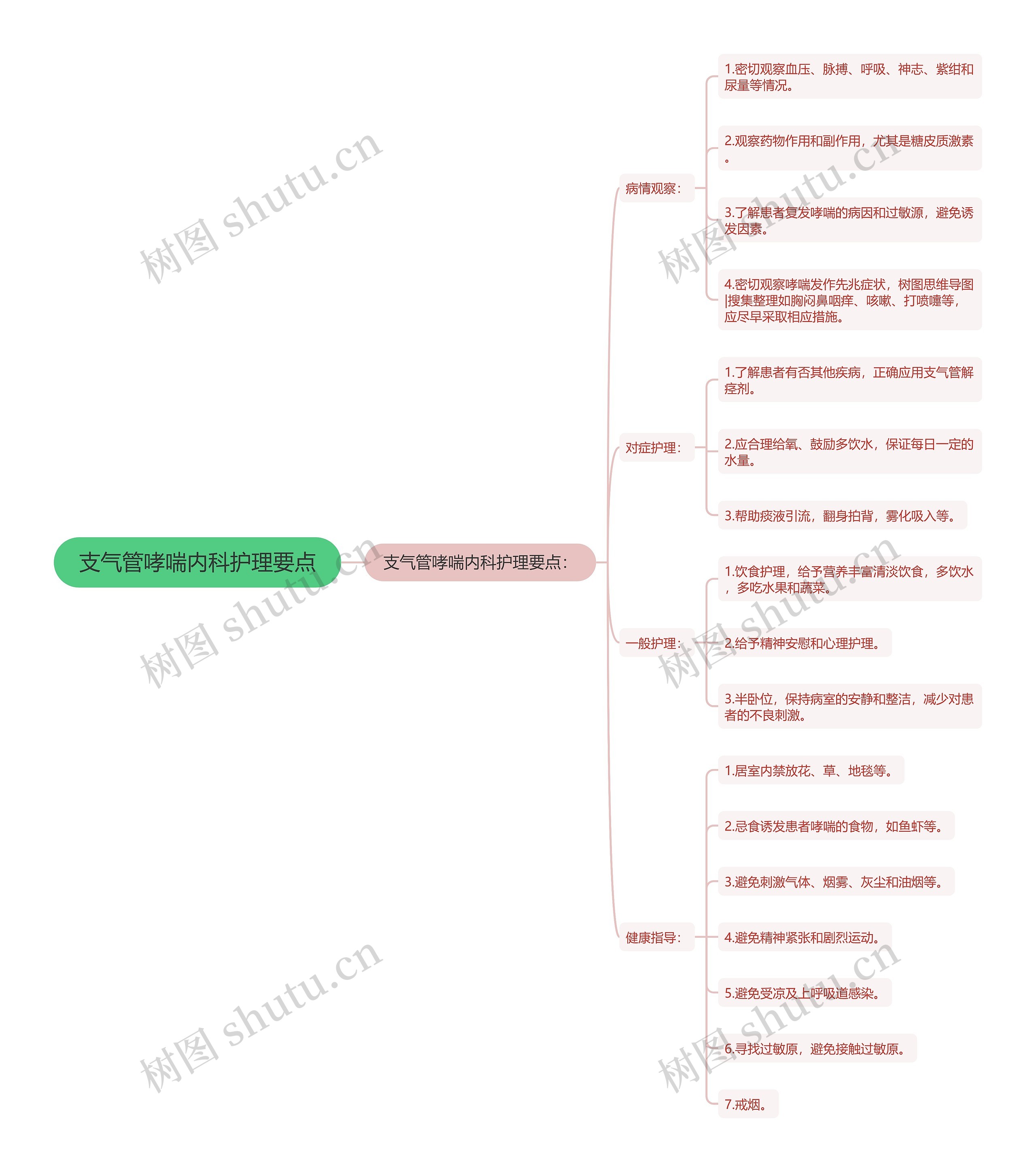 支气管哮喘内科护理要点 支气管哮喘内科护理要点