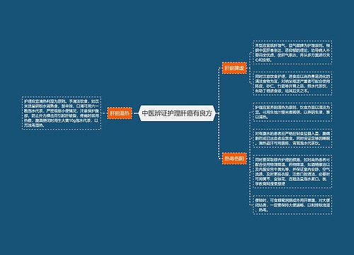 中医辨证护理肝癌有良方