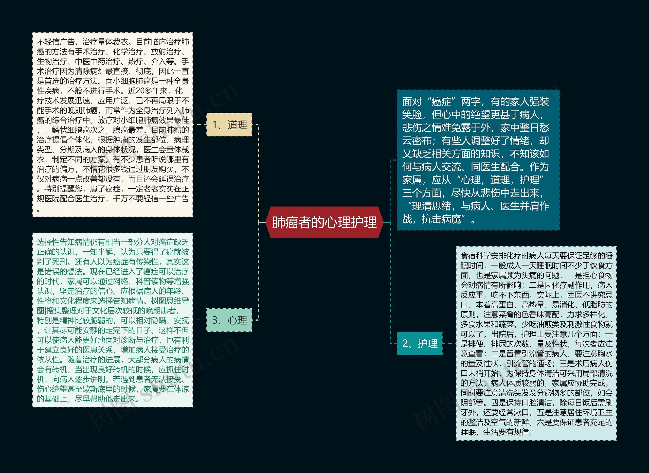 肺癌者的心理护理思维导图