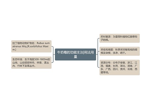 牛奶莓的功能主治|用法用量