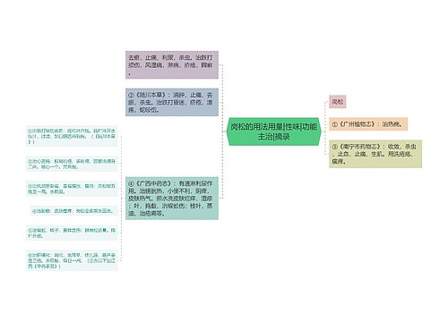 岗松的用法用量|性味|功能主治|摘录