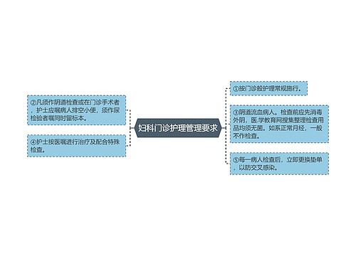 妇科门诊护理管理要求