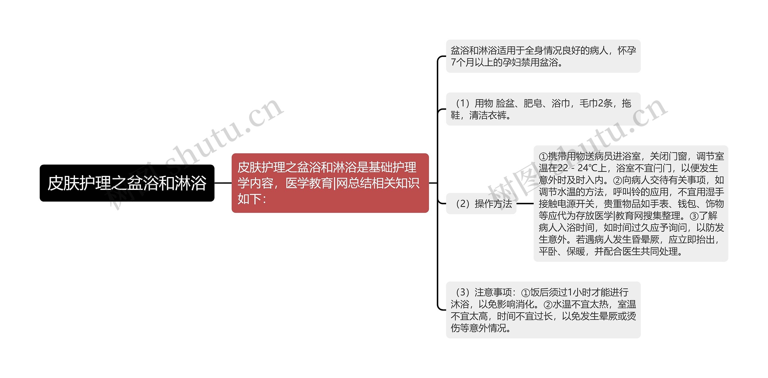 皮肤护理之盆浴和淋浴