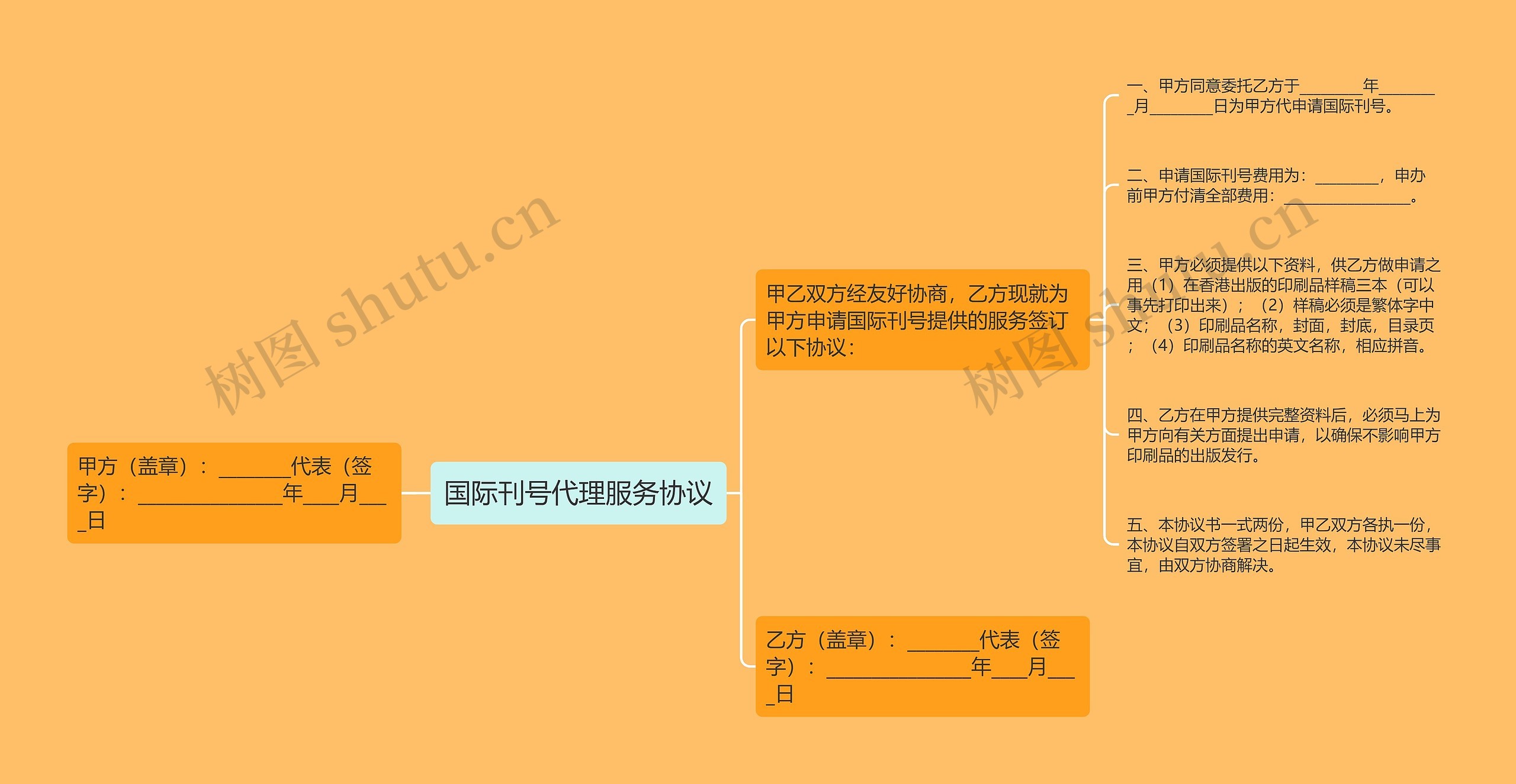 国际刊号代理服务协议