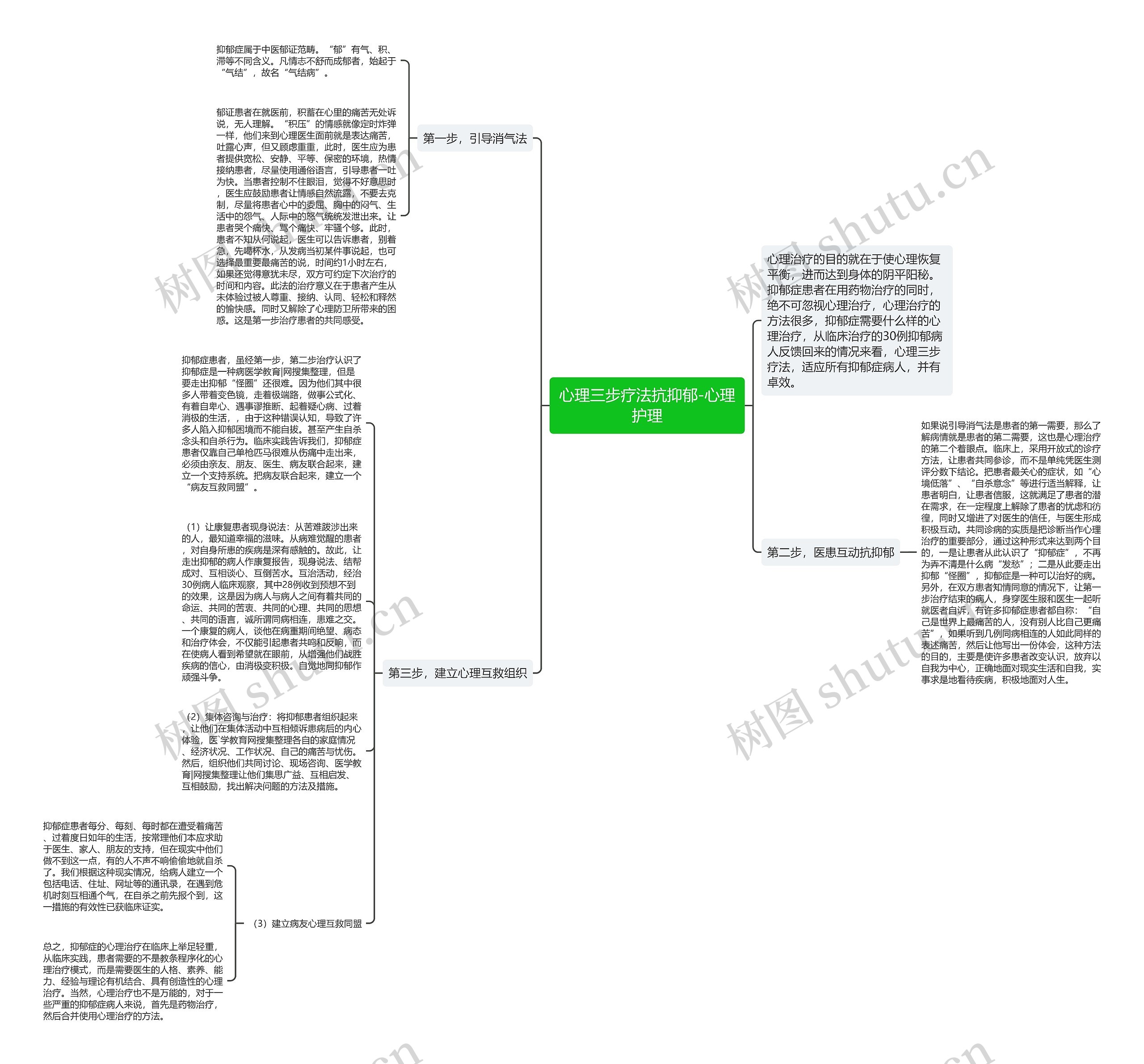 心理三步疗法抗抑郁-心理护理 心理三步疗法抗抑郁-心理护理