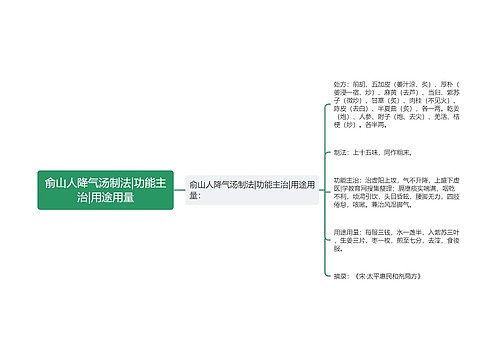 俞山人降气汤制法|功能主治|用途用量