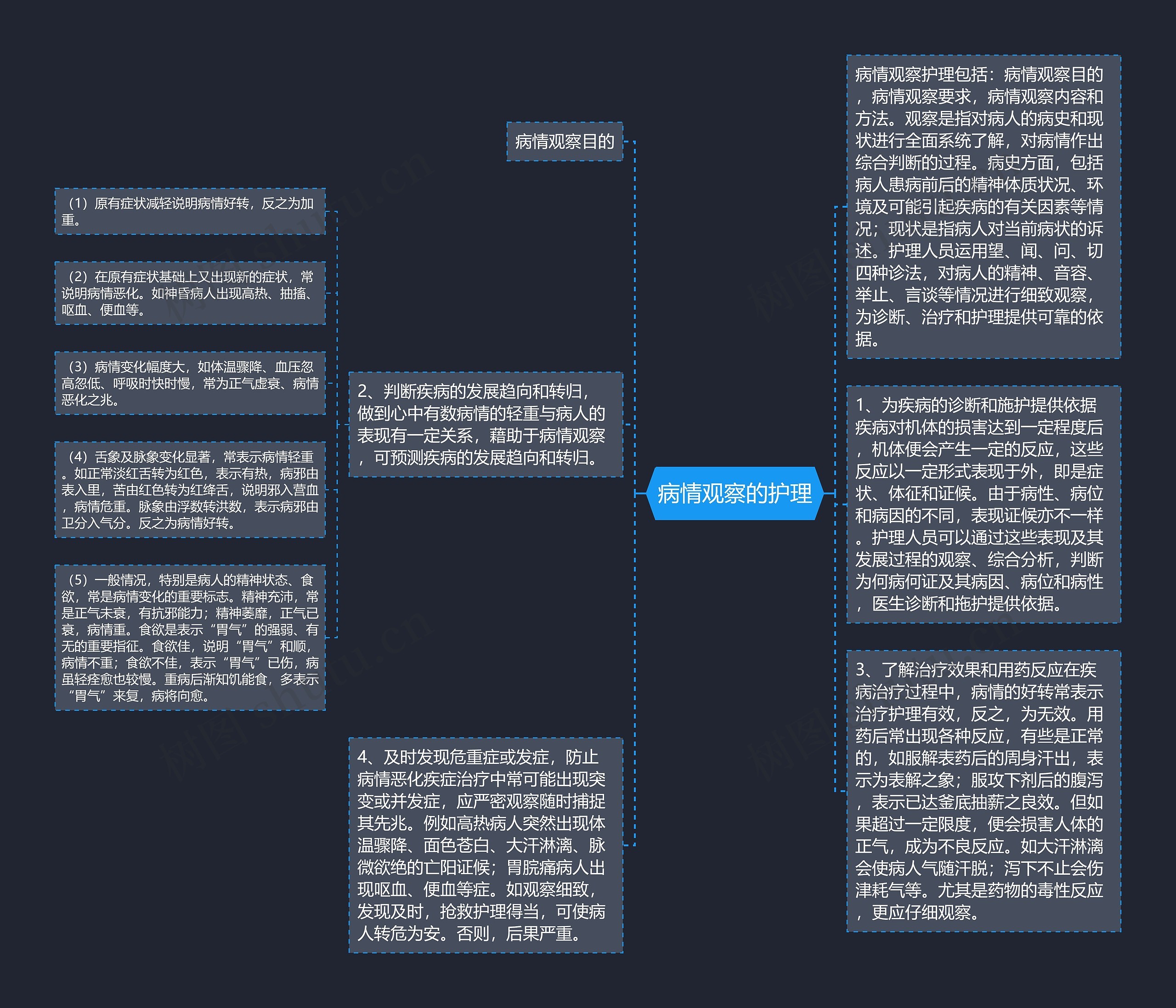 病情观察的护理