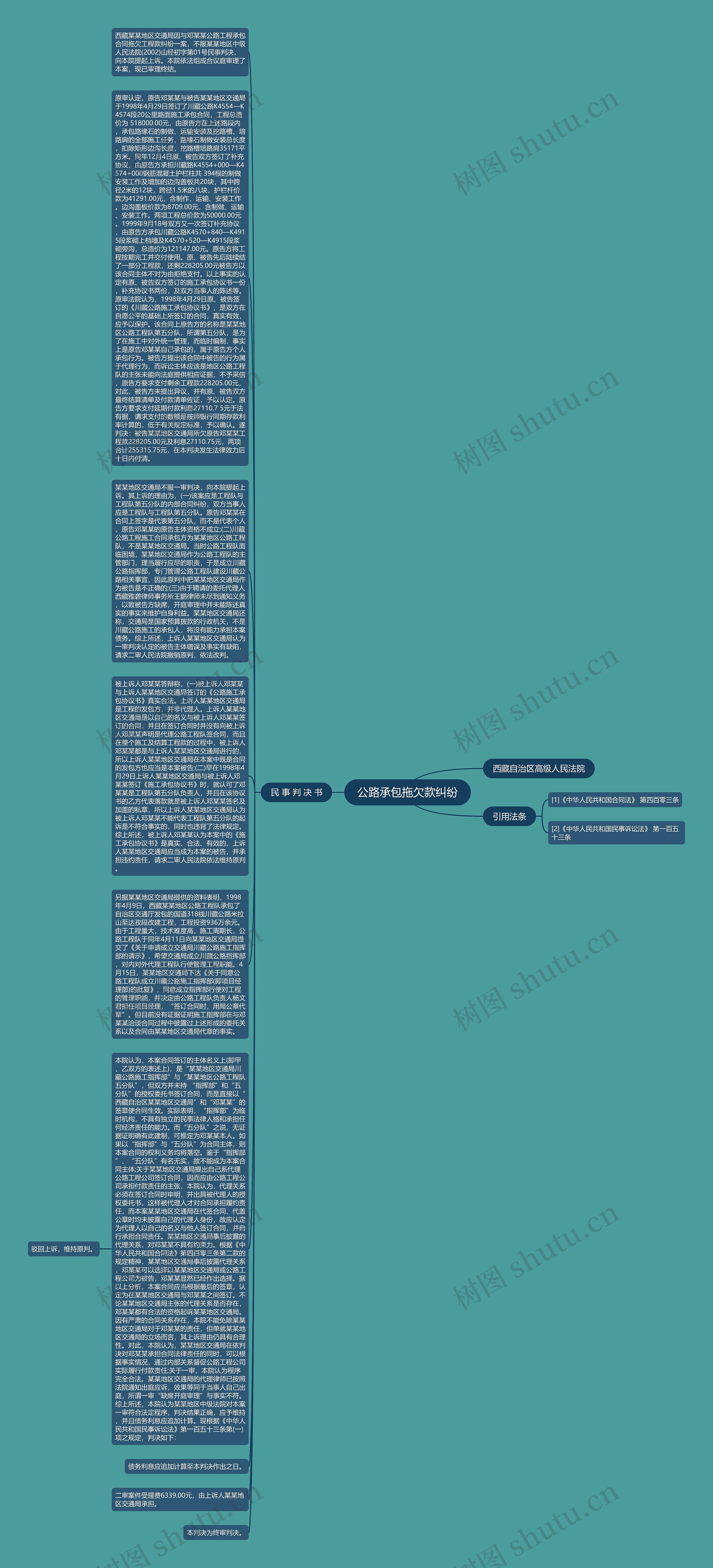公路承包拖欠款纠纷思维导图