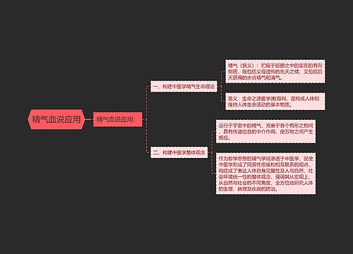 精气血说应用