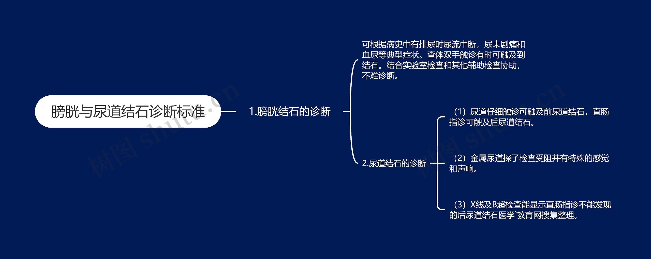 膀胱与尿道结石诊断标准