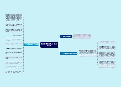 基础护理学的概念、任务与内容