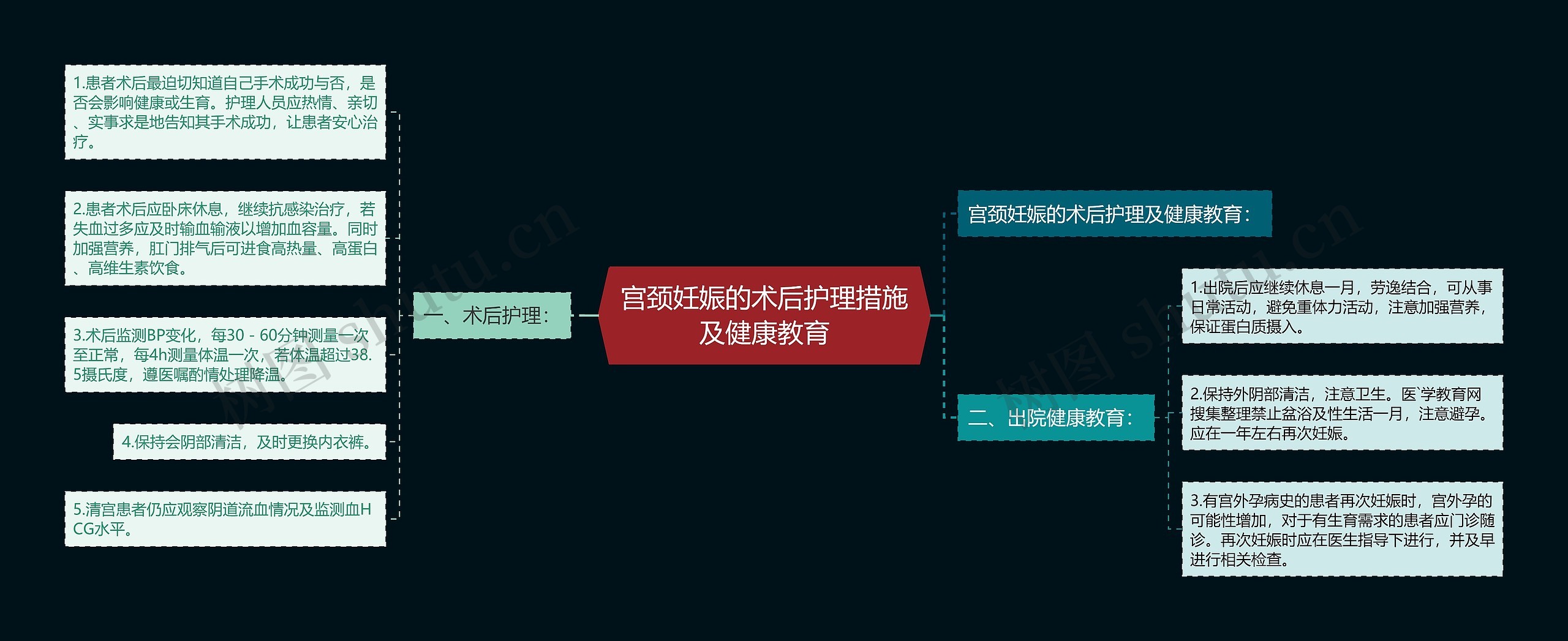 宫颈妊娠的术后护理措施及健康教育思维导图