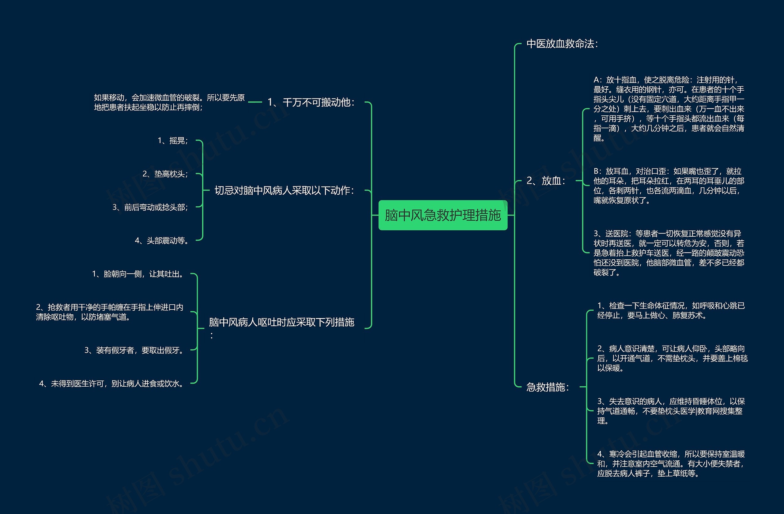 脑中风急救护理措施思维导图