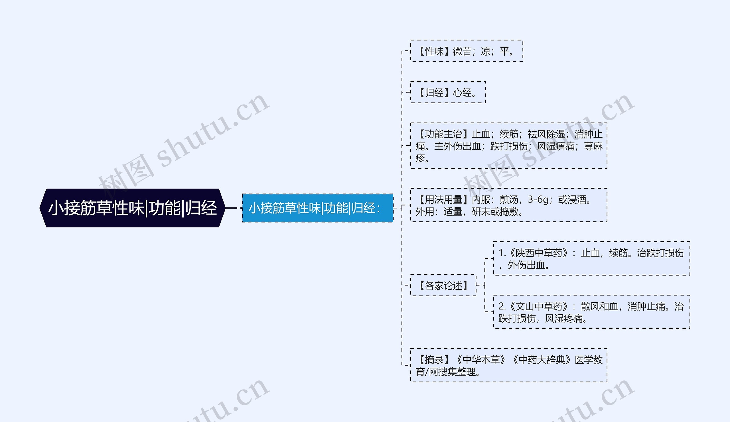 小接筋草性味|功能|归经