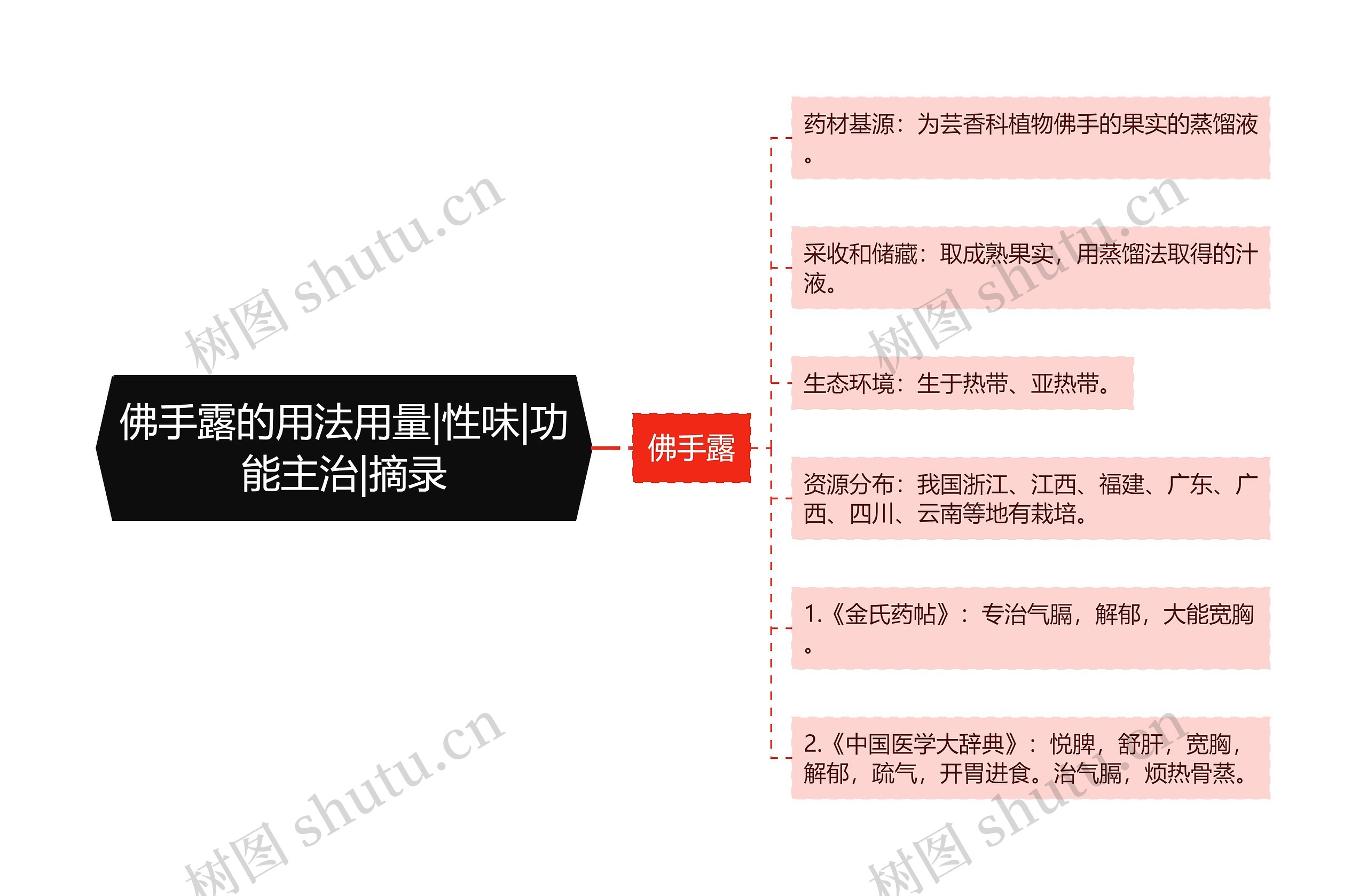 佛手露的用法用量|性味|功能主治|摘录